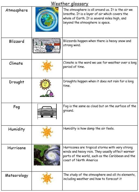 meteorology terms and definitions.
